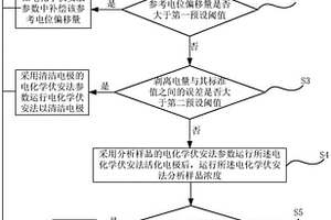 镀液全自动化分析方法和计算机可读存储介质