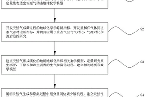 气藏动态聚散成藏过程的分析方法