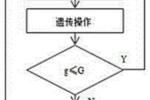 用于分析分子光谱的改进可变移动窗偏最小二乘法