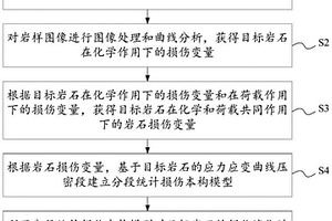 岩石损伤演化过程分析方法、装置、存储介质及电子设备