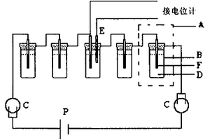 镁基阳极电化学性能恒电流快速试验方法