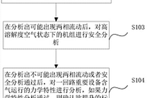 动排气后一回路剩余空气体积标准值提升分析方法及系统