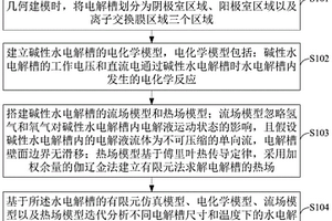 基于有限元分析碱性水电解槽工作特性的方法及系统