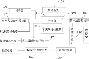 低功耗智能休眠碳硫分析仪