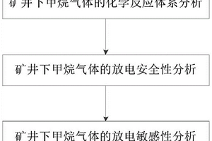矿井下甲烷气体微纳传感器敏感机理分析方法