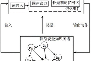 基于知识图谱路径分析的安全运营剧本自动化编排方法