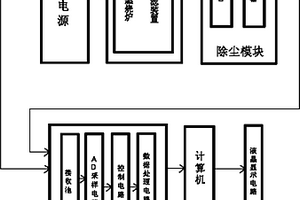 电弧红外碳硫分析仪