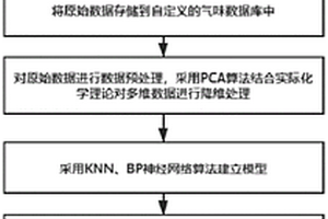 基于大数据分析的气味识别方法