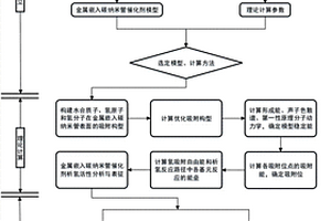 定量分析金属嵌入碳纳米管催化剂析氢活性的方法
