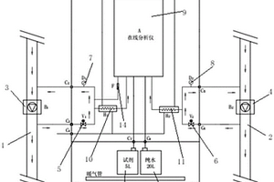 氰离子含量分析系统
