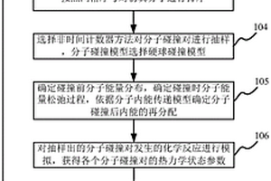 进气道前缘激波气动热仿真分析方法