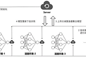 基于车载感知设备的车辆行为分析方法与装置
