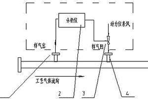比例分析仪的样气循环系统