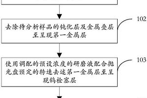 防止钨栓塞腐蚀的半导体特性分析方法