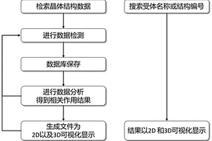 用于分析G蛋白偶联受体与配体相互作用的方法和系统