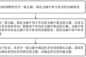 作者的兴趣主题的分析方法、装置、电子设备及存储介质