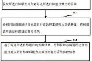 学习能力分析的方法