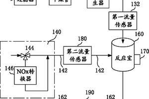 NOx分析仪