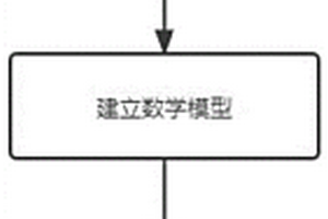 高炉风口回旋区焦炭燃烧特性仿真分析方法