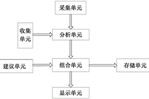 家居装修搭配体验分析系统