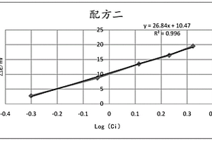 镁离子选择膜、制备方法以及电解质分析系统