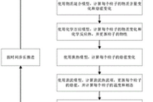 基于粒子法的核反应堆堆芯材料熔池演变特性分析方法