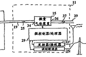 相控微量分析器Ⅲ,ⅢA