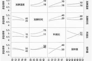 从柚子核中提取多肽的方法、应用、提取得到的多肽及响应面分析法的应用