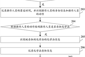 化学品存取信息记录方法及化学品存储柜