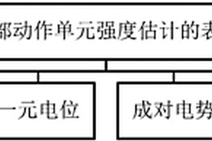基于面部动作单元强度估计的表情分析方法