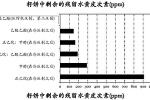 水黄皮组合物、其制备和分析方法及其用途
