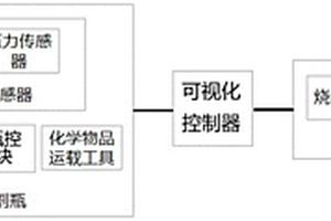 提高化学实验体验的化学实验装置及方法