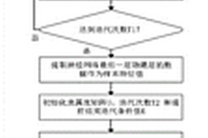 基于多维特征参量神经网络-模糊聚类分析的XLPE绝缘老化状态评估方法