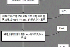 个性化定制学生学情分析的软件