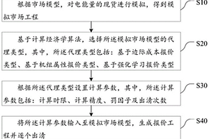 适用于发电机组参与的电力现货市场风险模拟分析方法