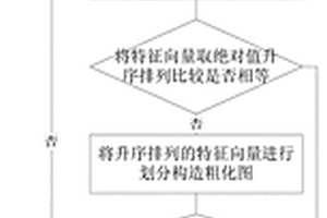 基于谱分析的图同构判断方法