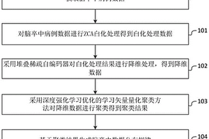 脑卒中数据分布规律智能分析方法及系统