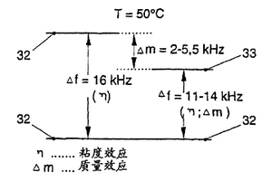 油质量传感器