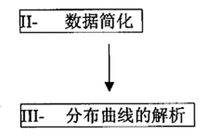 分析选定的多组分样品的方法