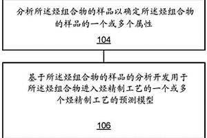 使用先进数据分析法和管流动模型的蜡风险评估和减轻