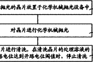 化学机械抛光的方法、用于化学机械抛光的清洗装置
