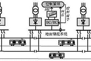 基于强化学习的城轨交通地面式超级电容储能系统能量管理方法