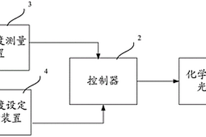 化学机械抛光方法以及化学抛光系统