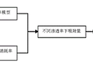 用于化学驱矿场的化学剂有效利用量计算方法