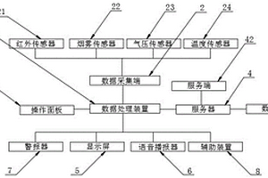 评价化学工艺装置安全性的化学工艺优化方法