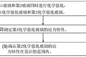 化学强化玻璃的制造方法和化学强化玻璃的应力特性的管理方法