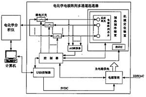 电化学电极阵列芯片多通道选通器
