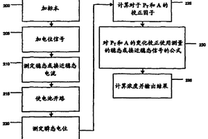 化验电化学性质的方法和设备