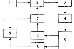 快速消除双电层充电电流误差的脉冲极谱和电化学谱方法