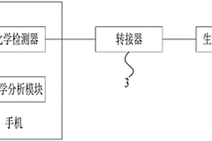 电化学生物传感系统